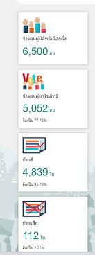 14.11.2021 · จากกรณี นายสมชาญ เกลี้ยงกลม ผู้สมัครส.อบต. 9xpg4cqfi5zxam