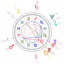 Kate Bush Astrological Birth Chart The Tim Burness Blog