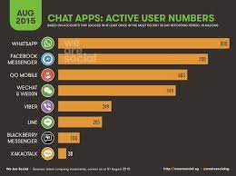 Jika internet digunakan dengan benar, ia dapat menunjang dan membantu kehidupan manusia secara signifikan. Statistik Pengguna Internet Dan Media Sosial Terbaru 2015