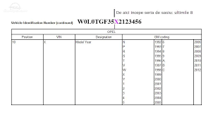 Verifică online seria de șasiu pentru a afla date oficiale despre vehicul și accidente! Care Este Serie Sasiu Explicata Cu Poze Vin