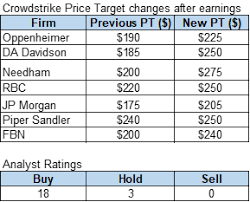 Maybe you would like to learn more about one of these? Crowdstrike Stock Good Opportunity To Buy A Share Gainer Seeking Alpha