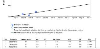 Learning Ally Struggling Readers Jump A Grade Level Or More In