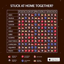 Compatibility Zodiac Sign Horoscope Astrology Palmistry Chat Horoscope Daily Costar Compatibility Horoscope Pisces Zodiac Relationships Birth Chart Astrology