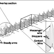 Best french models collectif de modèles et photographes instagram: Dynamic Impedance Comparison As A Function Of Pantograph Flexible Download Scientific Diagram