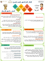 الإطار العام للمعايير في اللغة العربية بوربوينت للصف الخامس الفصل الاول 2019 2020