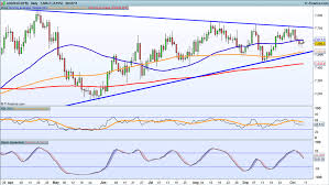 forex aud to usd chart australian dollar to us dollar aud