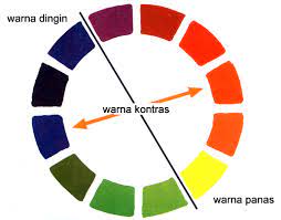 Check spelling or type a new query. Deretan Warna Yang Letaknya Bersebelahan Dalam Lingkaran Warna Disebut Sebutkan Mendetail