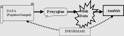 Ruang lingkup bahasan statistika inferensial. Ruang Lingkup Statistika Pdf Free Download