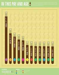 The wanjiku report puts gideon muriuki as the most paid chief executive officer with a monthly salary of sh31.37 million followed by joshua oigara at sh22.75 million. Infographic Of The Day How Much Does Your Company S Ceo Make Per Hou