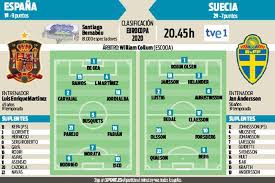 Actualidad de españa y suecia. Espana Busca Dar Un Salto Hacia La Eurocopa Ante Suecia