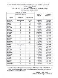 Sayangnya, secara istilah yang umum. Jadual Waktu Imsak Dan Berbuka Puasa Tahun 1439h 2018m Bagi Negeri Kelantan Cerita Ita