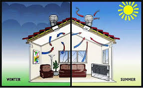 Whirlybirds Insterlation Fitted The Sydney Roof Doctor