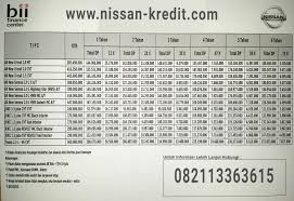 Selain itu, ada banyak perusahaan perbankan yang menyediakan berbagai macam jenis pinjaman yang cukup beragam, baik itu bank konvensional swasta, bumn ataupun bank syariah. Kredit Juke Harga Promo Dan Kredit Mobil Nissan Datsun Jakarta