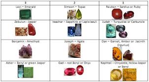 Our Father S Kingdom Of America Revelation 21 Yahweh S Precious Gemstones Preserved Precious Gemstones Gemstones Precious