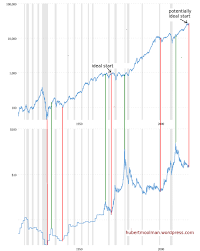 Why The Coming Silver Rally Might Be The Greatest Seeking