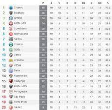 O torneio já tem data marcada: Classificacao 1Âº Turno Brasileirao 2013 19Âª Rodada Gremio1983