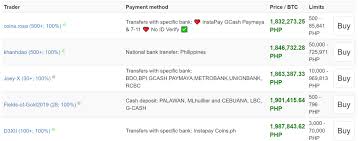 All the latest changes can also be found in the btc vs php history exhcange rates chart showing the recent dynamics of the chosen currency pair. 9 Exchanges To Buy Bitcoin Crypto In Philippines 2021