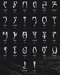 Anyone Know What Language This Is Skyrim Dragon Skyrim Alphabet Poster