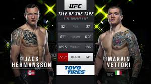 Limited editions of your favorite fighters, replica belts & more! Ufc Home Supersport