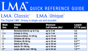 Paediatric SGA Sizes | OpenAirway