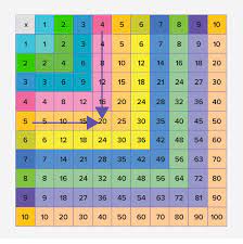 12 × 6 = 72. What Is Multiplication Chart Definition Facts And Examples
