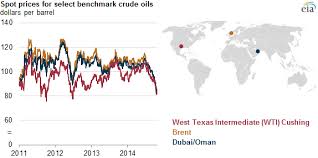 Here you'll find interactive oil price charts for west texas intermediate (wti) oil as well as detailed crude price forecasts, technical analysis, news, opinions, and reports. Benchmarks Play An Important Role In Pricing Crude Oil Today In Energy U S Energy Information Administration Eia