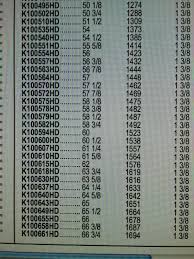 Gates Idler Pulley Size Chart 2019