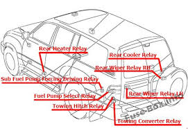 Get the best deals on fuel pumps for toyota land cruiser. Fuse Box Diagram Toyota Land Cruiser 100 J100 1998 2007