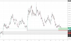 6j1 charts and quotes tradingview