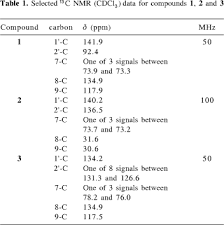 Synthesis Of Benzomacrolactam By 11 Endo Selective Aryl