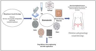 Development of protocols that include clinical triggers. Polymers Free Full Text The Role Of Biopolymer Based Materials In Obstetrics And Gynecology Applications A Review
