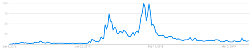 (multiply by audusd, or divide by usdaud to get the equivalent usd corresponding values) there's a lot more of this. Ethereum Price Analysis Eth 2 0 Phase 0 Slated For January 2020 Brave New Coin