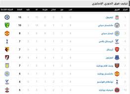 جدول ترتيب فرق الدوري الإنجليزي 2020/2021 يحدث في كل مباراة في الدوري الإنجليزي الممتاز. ØªØ±ØªÙŠØ¨ Ù‡Ø¯Ø§ÙÙŠ Ø§Ù„Ø¯ÙˆØ±ÙŠ Ø§Ù„Ø§Ù†Ø¬Ù„ÙŠØ²ÙŠ 2020 ØªØ¹Ø±Ù Ø¹Ù„ÙŠ ØªØ±ØªÙŠØ¨ Ù‡Ø¯Ø§ÙÙŠ Ø§Ù„Ø¯ÙˆØ±ÙŠ Ø§Ù„Ø§Ù†Ø¬Ù„ÙŠØ²ÙŠ 2020 Ø§Ù„ÙŠÙˆÙ… 8 7 2020 ØªØ±ØªÙŠØ¨ Ù‡Ø¯Ø§ÙÙŠÙ† Ø§Ù„Ø¯ÙˆØ±ÙŠ Ø§Ù„Ø§Ù†Ø¬Ù„ÙŠØ²ÙŠ Ø¹Ø§Ù… 2020 Ø´Ø§Ù‡Ø¯ Ø§Ù„ØªØ±ØªÙŠØ¨ ÙƒØ§Ù…Ù„ Ù‡Ù†Ø§ ÙÙŠ Ø§Ù„ÙØ¯ÙŠÙˆ Ø§Ø³Ù…Ø¹Ùˆ Ù„Ù„Ø£Ø®Ø± Ø´ÙˆÙ ÙØ®Ø± Ø§Ù„Ø¹Ø±Ø¨ Raracompass