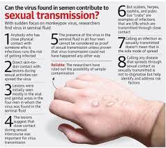 Is monkeypox a sexually transmitted infection? - The Hindu