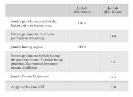 Pejabat mufti wilayah persekutuan jabatan perdana menteri. May 2017 Rafizi Ramli