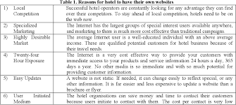 The high occupancy levels were a result of the push for visit malaysia year and the middle eastern market has helped as they have been the biggest group in the. Pdf Marketing On The Internet A Case Analysis Of The Hotel Industry In Malaysia Semantic Scholar