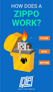 Take a washcloth and soak it in this warm milk. How To Use A Lighter How Does It Work