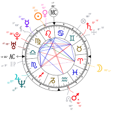 42 Expert Astrology Chart Justin Trudeau