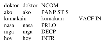Halimbawa ng pang abay na panunuran. Tagalog Tagger Dictionary Example Declarations Download Scientific Diagram