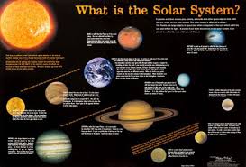 Chart The Solar System Double Sided