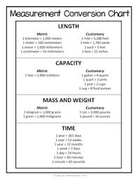 Free Measurement Conversion Chart Metric Customary Reference Sheet
