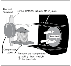Maybe you would like to learn more about one of these? Fridge Compressor Not Working Refrigerator Not Running