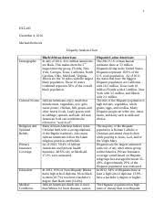 Disparity Analysis Chart 1 Hlt 205 December 4 2016 Michael
