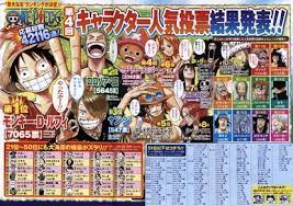 ワンピの人気投票 アラバスタをめちゃくちゃにしたクロコダイルがランク入りしてしまうｗｗｗ ジャンプ速報 クロコダイル ワンピース クロコダイル アニメ