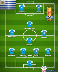 Die fussball nationalmannschaft von uruguay wird la celeste (die himmelblauen) genannt. Ruckennummern Uruguay Wm 2018 Wer Tragt Welche Ruckennummer