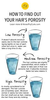 If You Think Growing Natural Hair Is Hard It S Because You Don T Know About These Hair Growth Products Hair Porosity How To Grow Natural Hair Natural Hair Styles