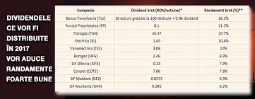 Dividendele acordate de sif banat crisana s.a. Dividendele Ce Vor Fi Distribuite In 2017 Vor Aduce Randamente Foarte Bune
