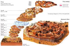 Multiple Sets Of Ruins Have Been Found At What Is Believed To Be The Site Of Troy Indicating That The Architecture Historique Antiquite Romaine Legion Romaine