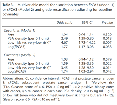 Longitudinal Assessment Of Urinary Pca3 For Predicting