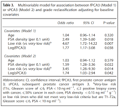 longitudinal assessment of urinary pca3 for predicting